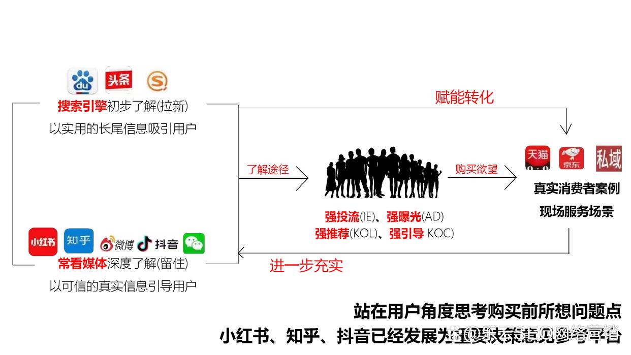 做網站多少錢
