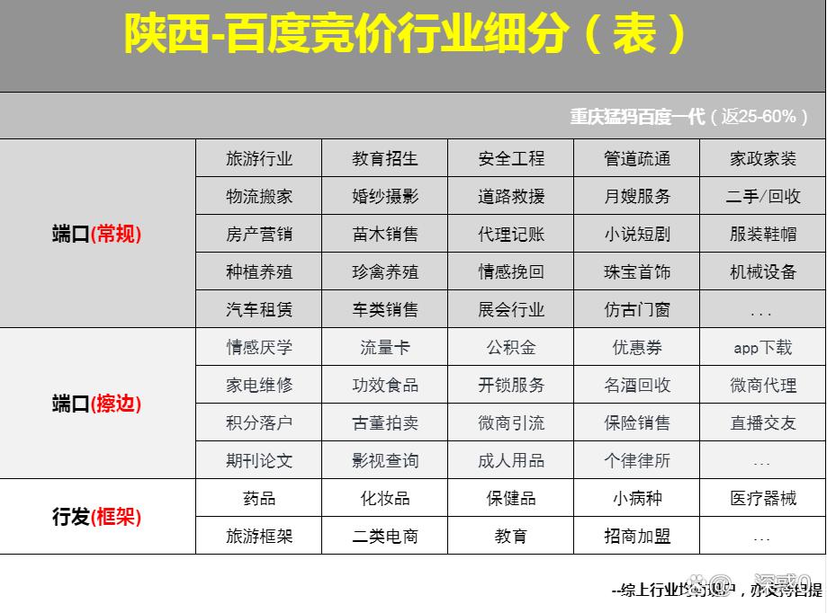秦皇島百度推廣網站建設