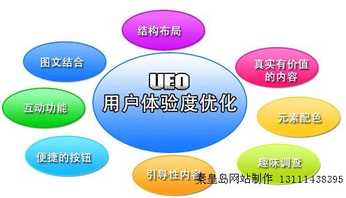 網站設計過程中應注意的基本優化知識