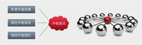 網站關鍵詞排名下降應該從哪些方面來分析？