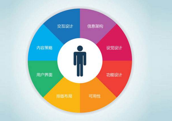 網站用戶體驗度不如競爭對手的四個原因分析